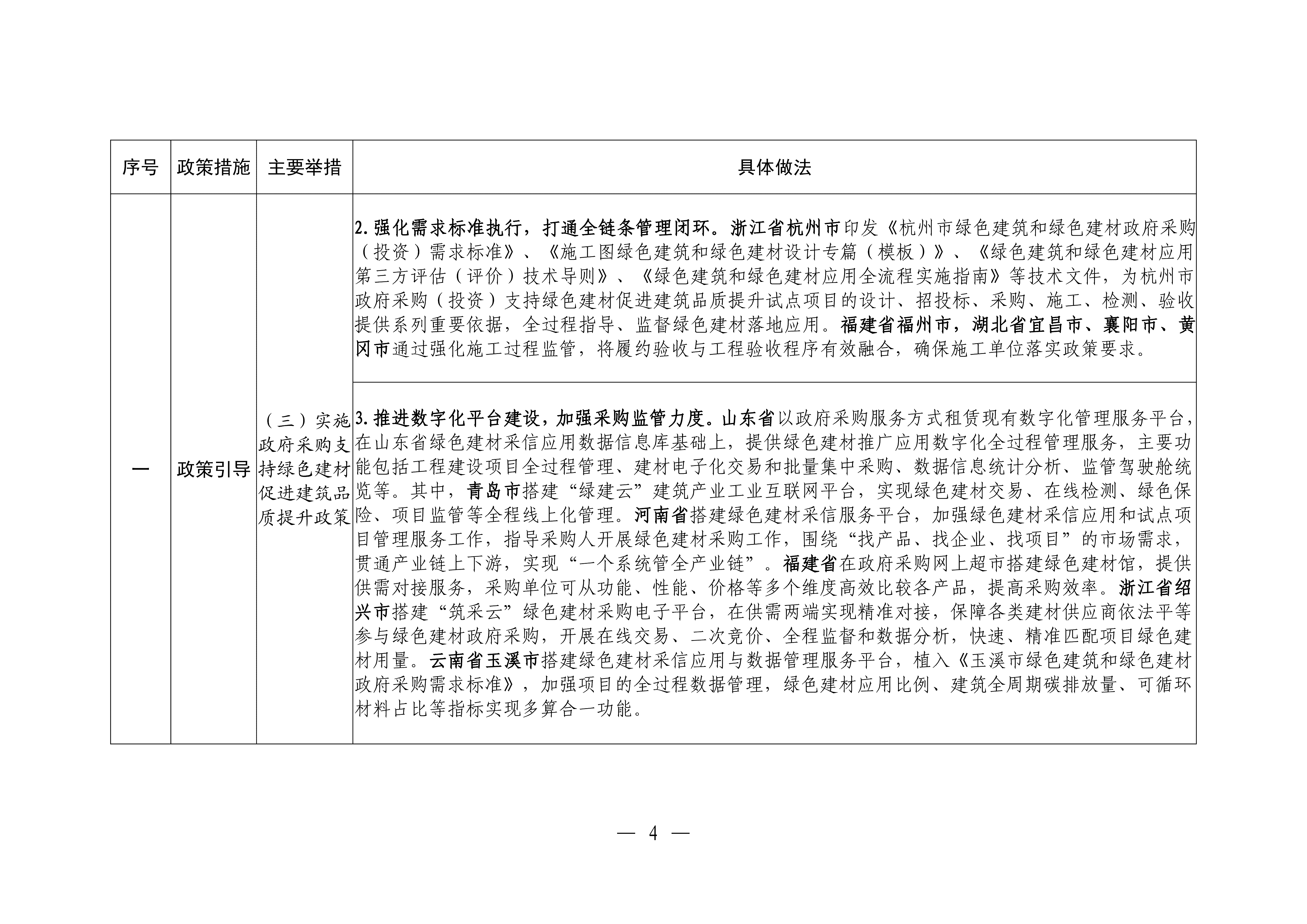 新型建材推广应用可复制经验做法清单（第一批）终稿20260225_03.png