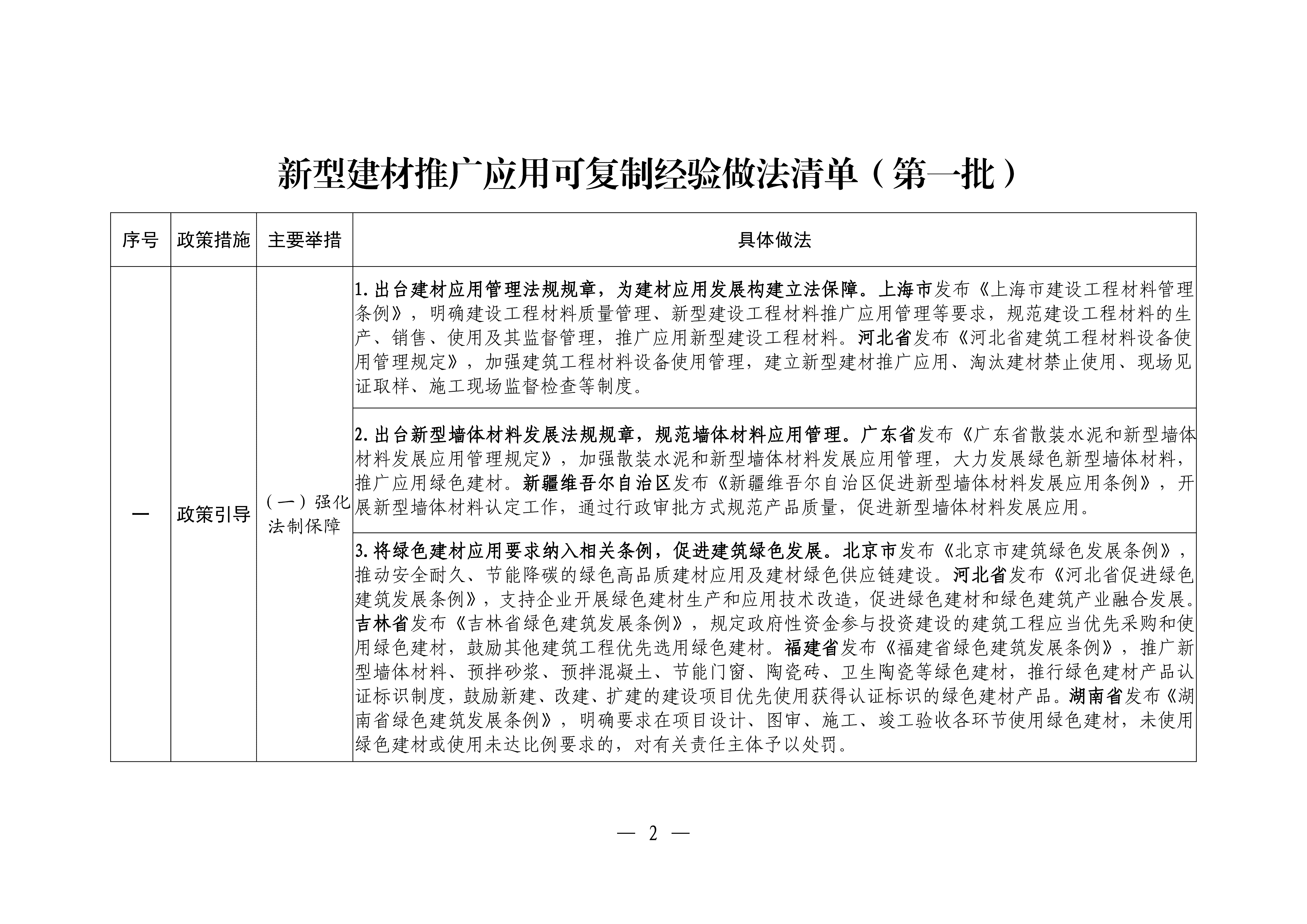 新型建材推广应用可复制经验做法清单（第一批）终稿20260225_01.png