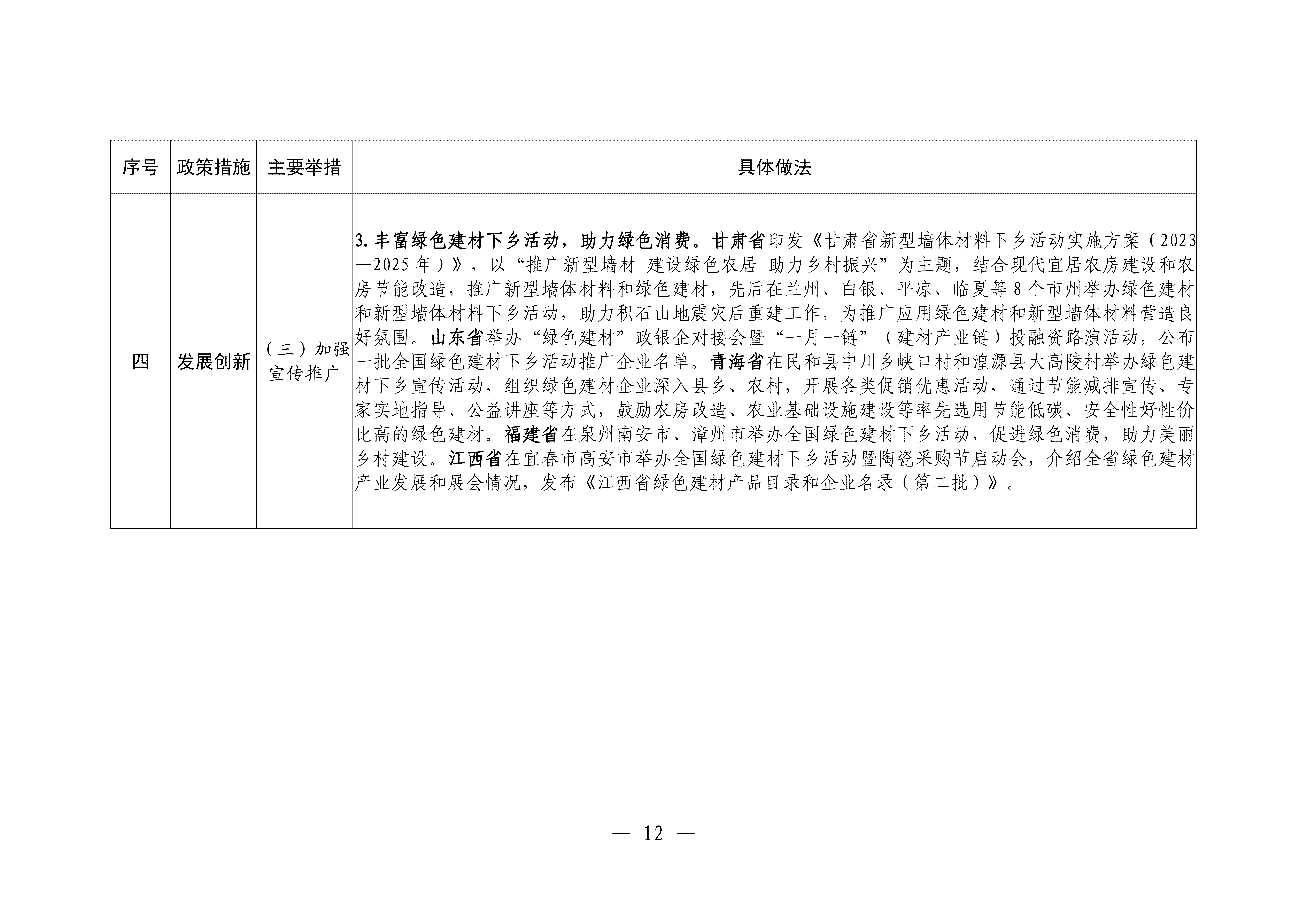 新型建材推广应用可复制经验做法清单（第一批）终稿20260225_11.png